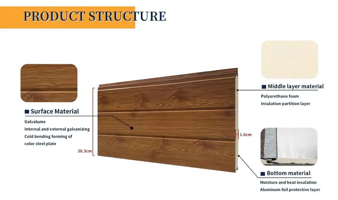 Polyurethane Sandwich PUF Panels Introduction Polyurethane Sandwich PUF Panels Introduction